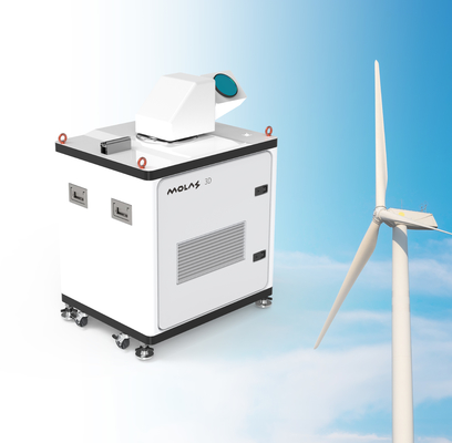 Ppi/van de de Snelheidsmeting van Rhi/van Dbs/Los/Lidar Programmeerbare Willekeurige het Aftastenmethode