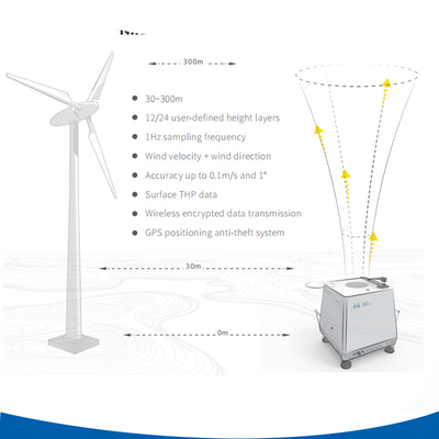 60W Power Doppler Wind Lidar met volledige weerbescherming en 360° windmeting
